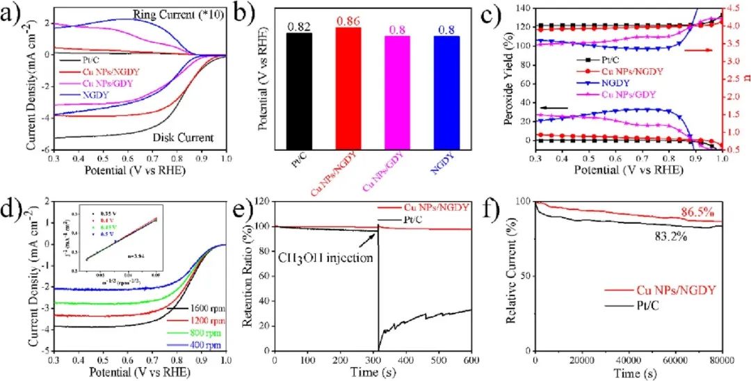 催化顶刊合集：AFM、AM、Angew、CEJ、ACS Nano、ACS Catalysis等！