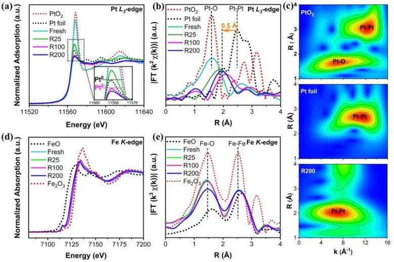 催化顶刊集锦：Nature子刊、JACS、ACS Catal.、AFM、Nano Energy等成果