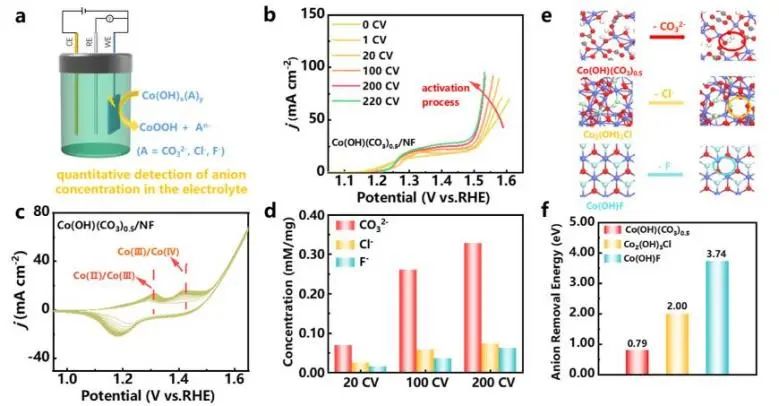 催化顶刊集锦：Nature子刊、JACS、Angew.、AFM、Nano Letters、ACS Catal.等成果