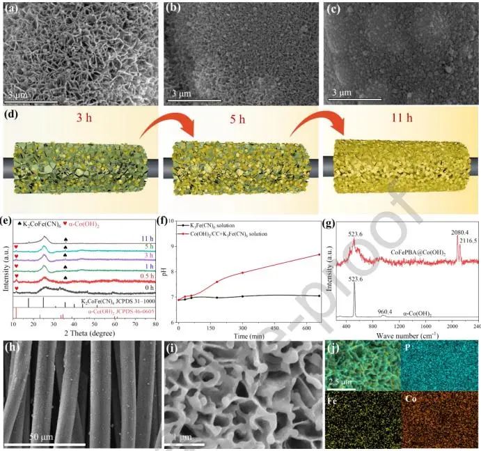 郭宇铮/娄永兵Nano Energy：功函数诱导面内异质结电子重排，增强全pH范围水和碱性海水HER