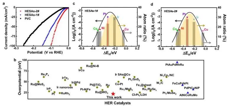 JACS：构建高HER性能的高负载单原子催化剂，不妨试试室温激光种植策略