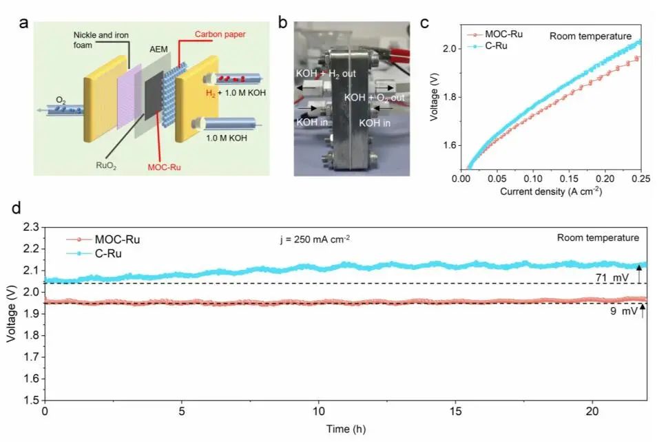 赵长生/李爽/王毅AM：MOC-Ru助力膜电解制氢气