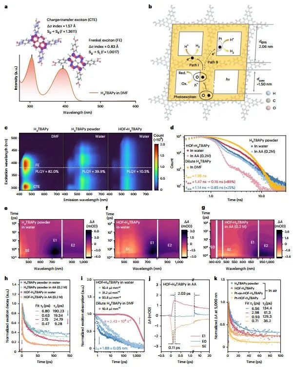 ​朱永法/郭燕，最新Nature Catalysis！