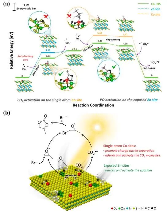 催化顶刊集锦：Angew.、EES、JACS、Chem、ACS Catal.、ACS Nano、Nano Lett.等