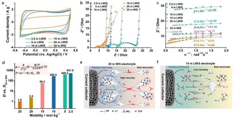 催化顶刊集锦：JACS、Angew.、ACS Catal.、Nano Energy、Nano Lett.等成果