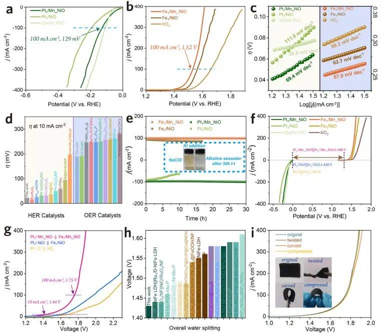 催化顶刊集锦：JACS、Angew.、ACS Catal.、Nano Energy、Nano Lett.等成果