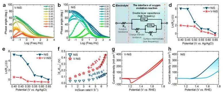 催化顶刊集锦：JACS、Angew.、ACS Catal.、Nano Energy、Nano Lett.等成果