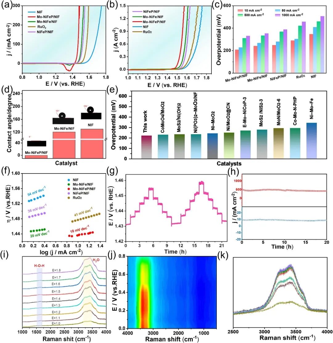 催化顶刊合集：Nature子刊、AM、AFM、ACB、CEJ、Nano Energy等成果！