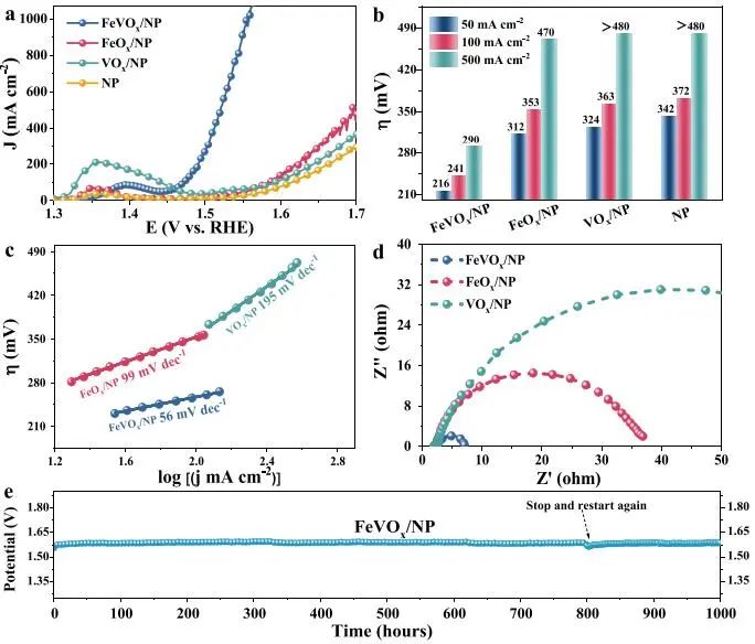 ​催化顶刊集锦：JACS、Nature子刊、EES、ACS Catal.、AFM、ACS Nano等