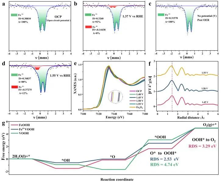 ​催化顶刊集锦：JACS、Nature子刊、EES、ACS Catal.、AFM、ACS Nano等