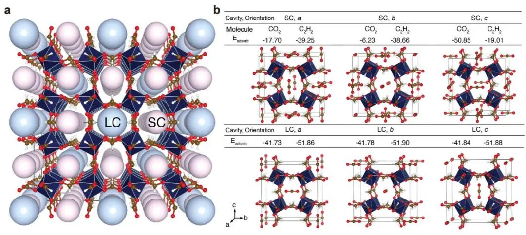 新加坡国立大学JACS：具有限氢孔道的甲酸铝对烃类中CO2的识别