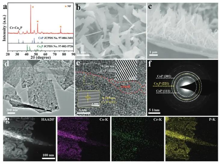 催化顶刊集锦：EES、ACS Catalysis、AEM、AFM、ACS Nano、Small、Nano Lett.等