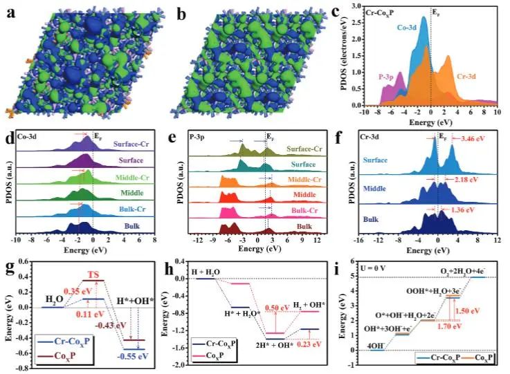 催化顶刊集锦：EES、ACS Catalysis、AEM、AFM、ACS Nano、Small、Nano Lett.等