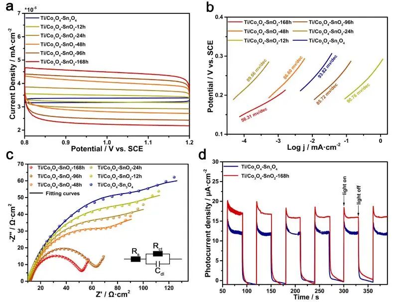 催化顶刊集锦：EES、ACS Catalysis、AEM、AFM、ACS Nano、Small、Nano Lett.等