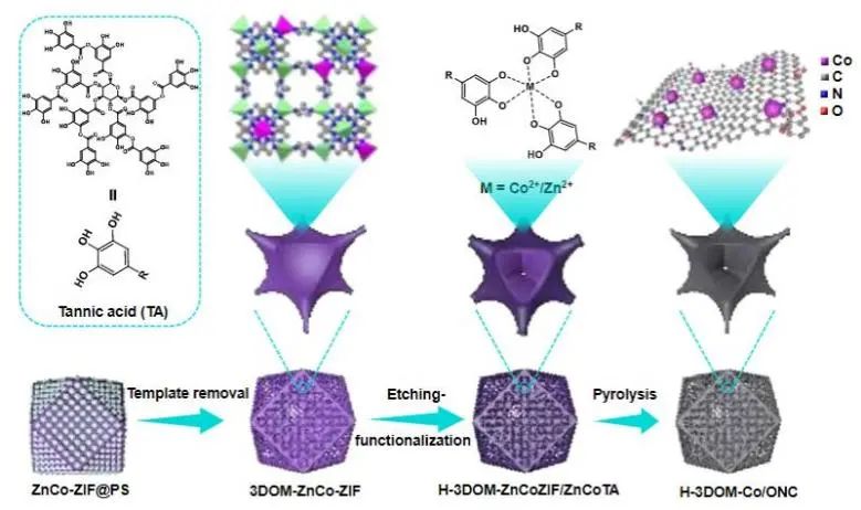 催化顶刊集锦：JACS、Nat. Catal.、AM、AFM、ACS Catal.、ACS Nano、Small等人