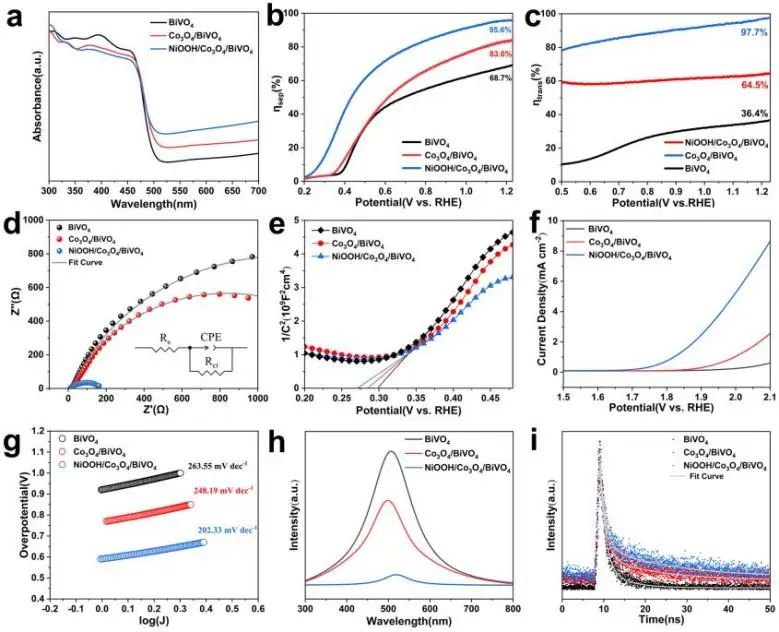 催化顶刊集锦：JACS、Nat. Catal.、AM、AFM、ACS Catal.、ACS Nano、Small等人