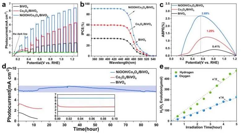 催化顶刊集锦：JACS、Nat. Catal.、AM、AFM、ACS Catal.、ACS Nano、Small等人