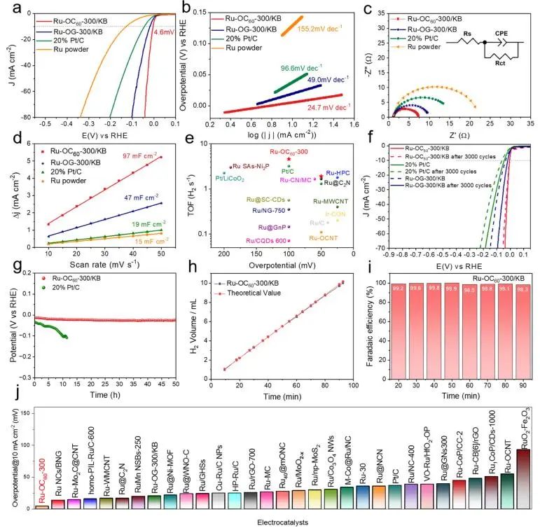 催化顶刊集锦：Nature子刊、JACS、Angew.、ACS Catalysis、AFM等成果