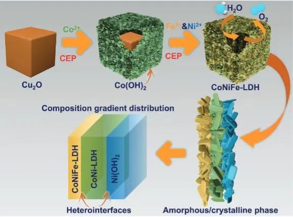 催化顶刊集锦：Nature子刊、JACS、Angew.、ACS Catalysis、AFM等成果