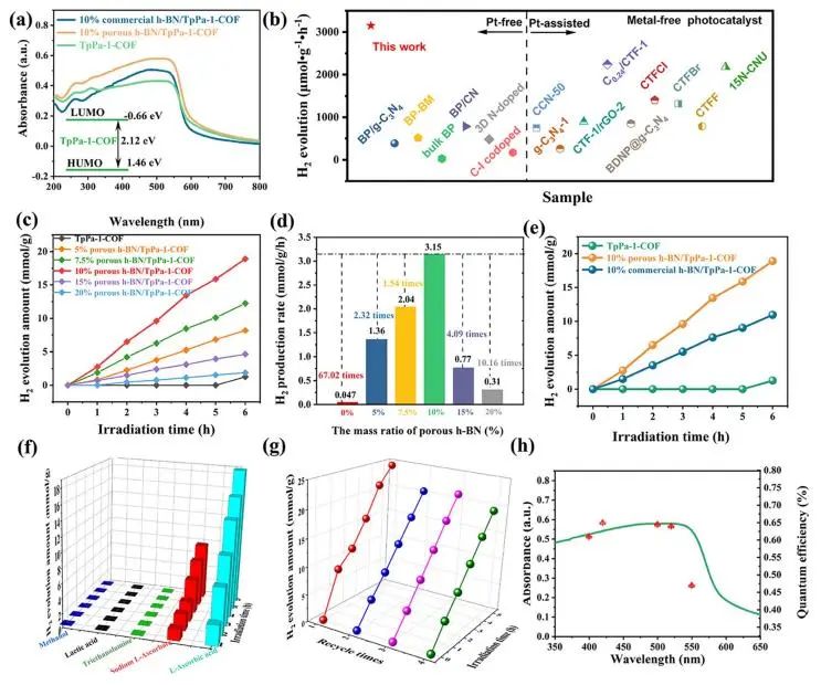 催化顶刊集锦：Nature子刊、JACS、Angew.、ACS Catalysis、AFM等成果