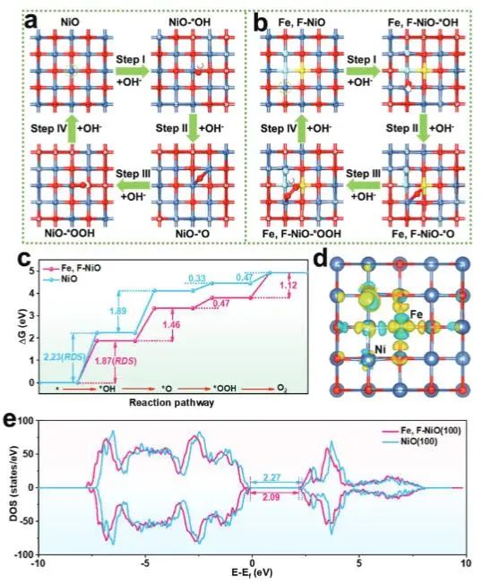 催化顶刊集锦：Nature子刊、JACS、Angew.、ACS Catalysis、AFM等成果