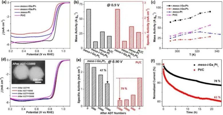 催化顶刊集锦：Nature子刊、Angew.、ACS Catalysis、AM、NML、Small等成果！