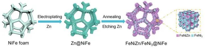 催化顶刊集锦：Nature子刊、Angew.、ACS Catalysis、AM、NML、Small等成果！