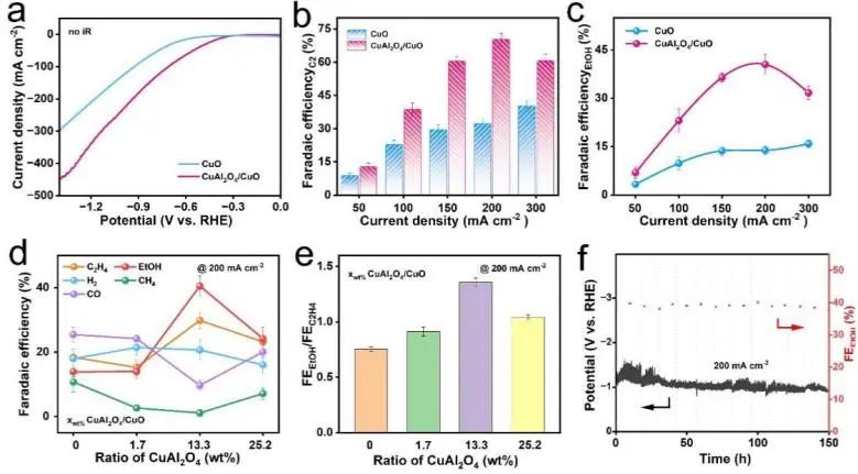 催化顶刊集锦：Nature子刊、Angew.、AEM、ACS Catalysis、Small等成果