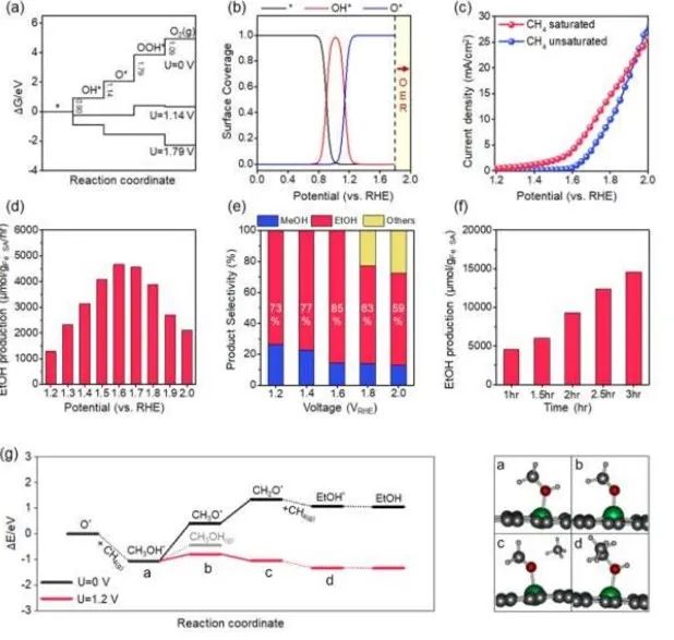 八篇催化顶刊：AM、AFM、EES、ACS Nano、Small、Appl. Catal. B等成果