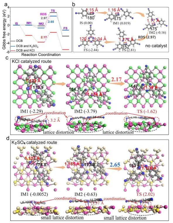 西湖大学徐宇曦JACS：绿色和可扩展合成！2D TPs具有超高光催化性能