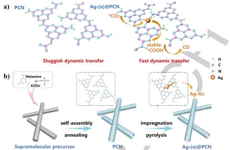 Angew.：管状氮化碳负载Ag单原子，实现高选择性光催化CO2还原为CO