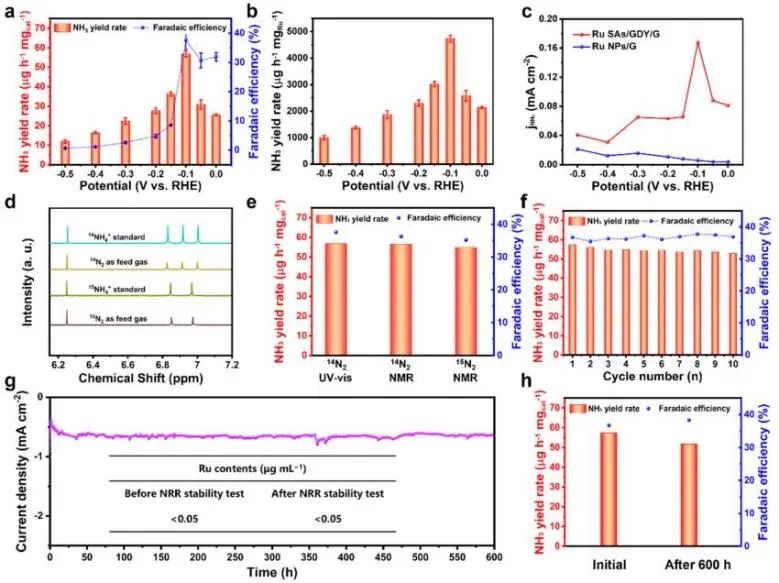 催化顶刊集锦：JACS、Angew.、AFM、ACS Catal.、Adv. Sci.、Small等成果