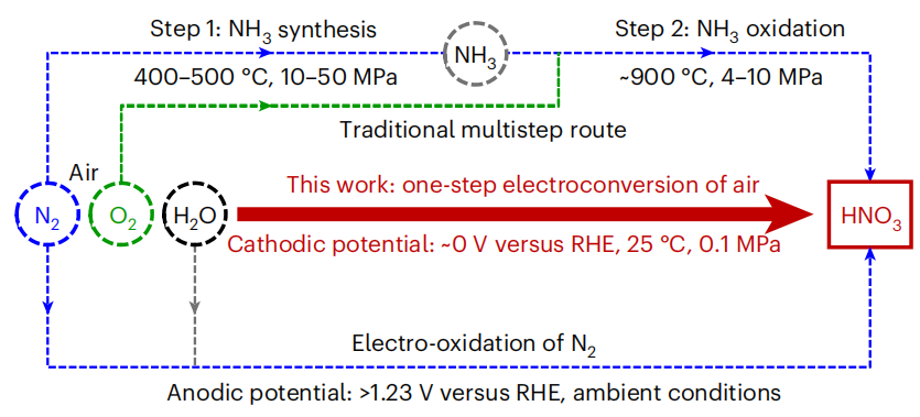 超强！！邓德会/于良，再发Nature Catalysis！