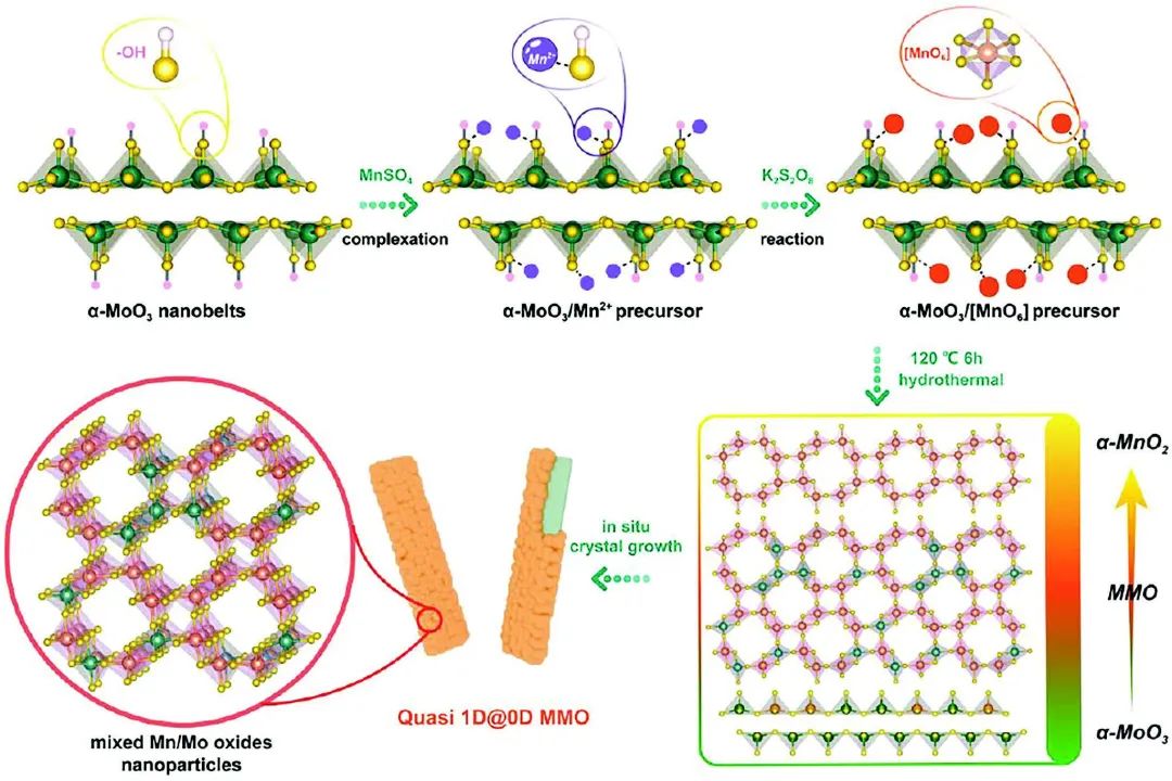 电池顶刊集锦：Nature子刊、AM、AEM、Angew.、AFM、Matter等成果！