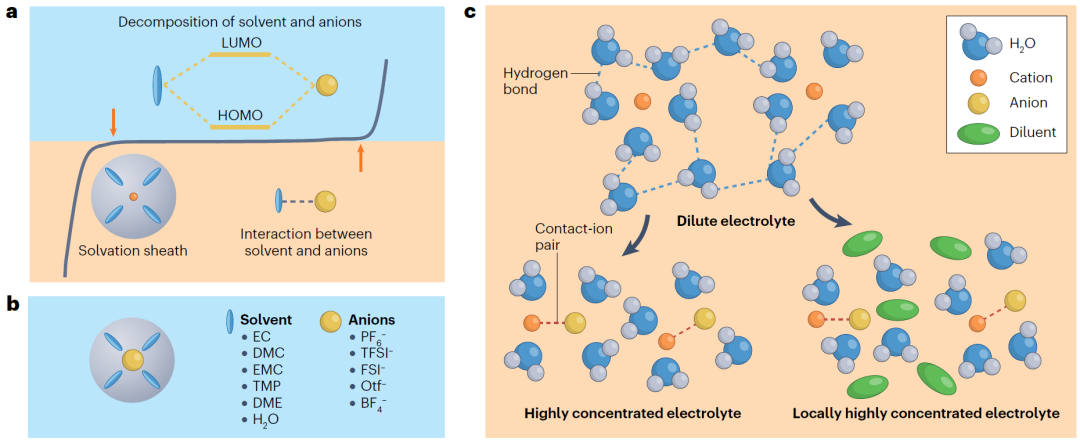 IF＞110！支春义教授/纪秀磊教授，最新Nature Reviews Chemistry！