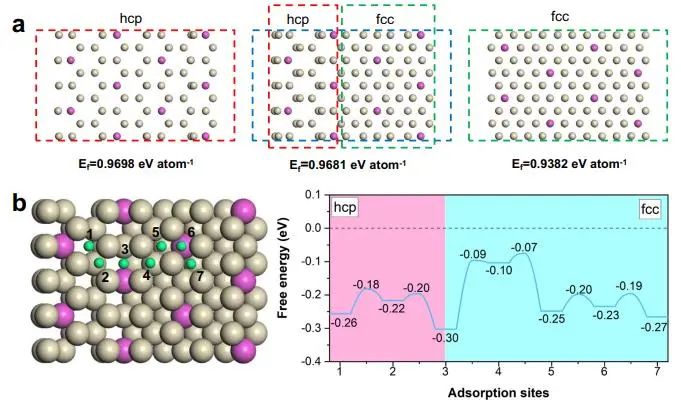 Nature子刊：纳米片fcc-hcp界面调节中间体吸附以优化HOR活性