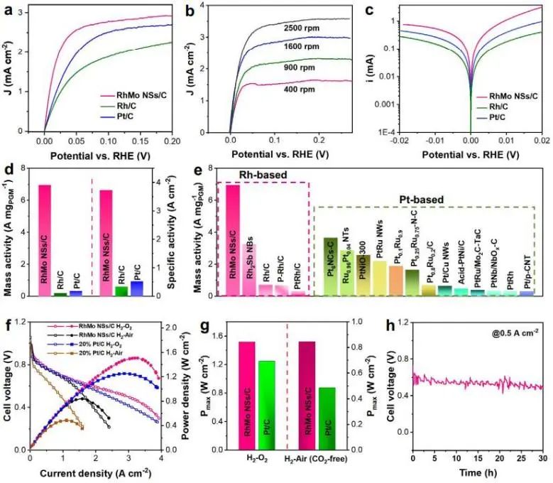 催化顶刊集锦：Nature子刊、JACS、AFM、ACS Catalysis、Nano Energy等