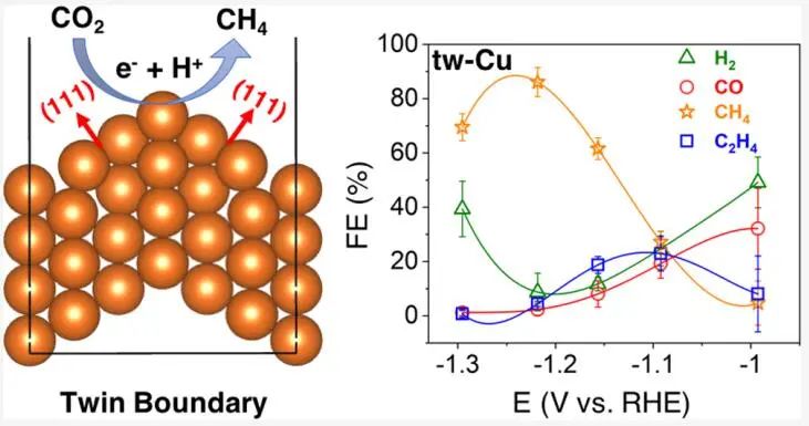 加州洛杉矶分校黄昱等，最新JACS！