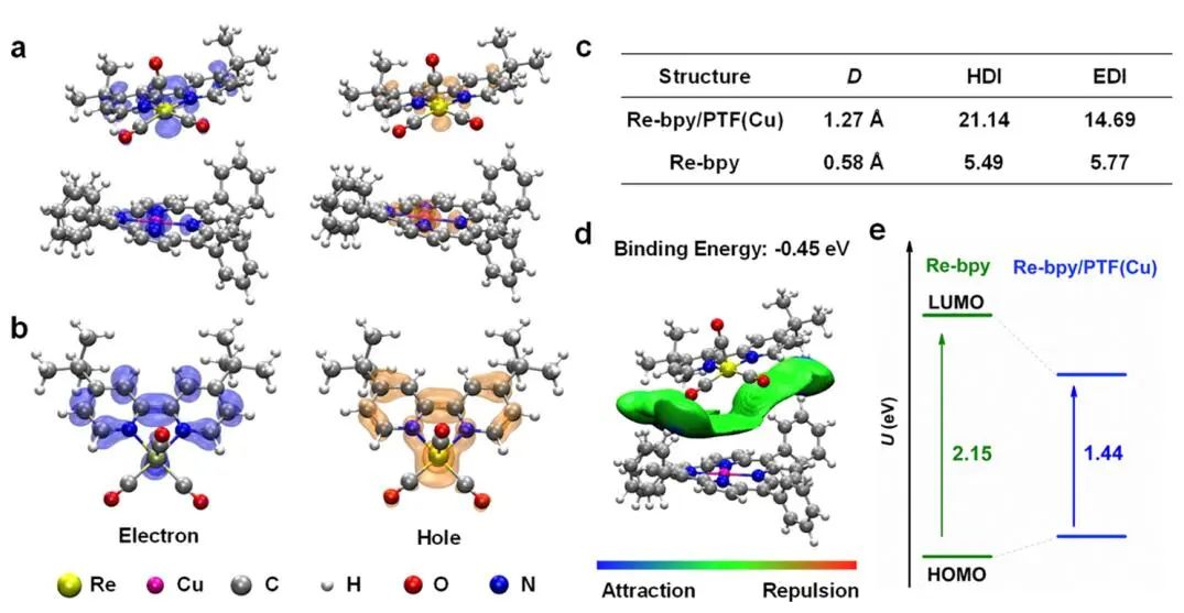 JACS：Re-bpy/PTF(Cu)协同催化CO2制备C2H4