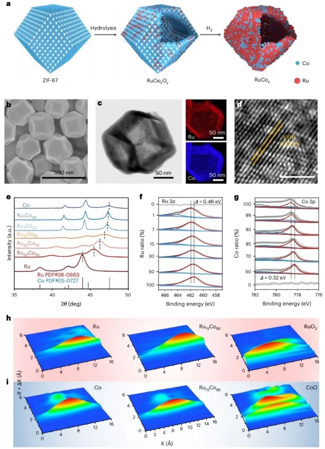 天津大学于一夫/张兵团队，最新Nature Catalysis！