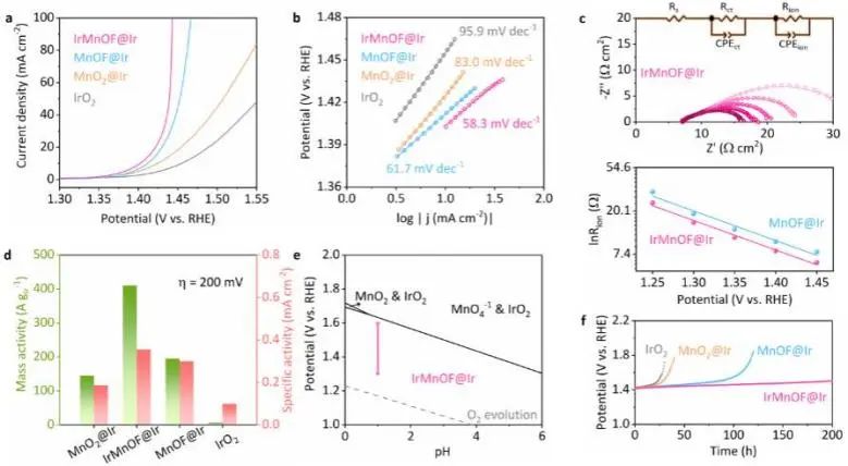 催化顶刊集锦：JACS、Angew、ACS Catal.、AFM、Adv. Sci.、Nano Lett.、Small等