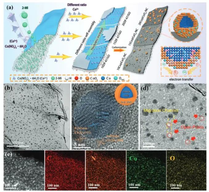 催化顶刊集锦：JACS、AEM、AFM、Adv. Sci.、ACS Catal.、ACS Nano、Small等成果