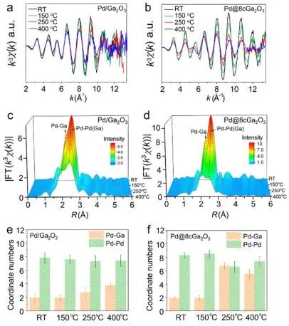 催化顶刊集锦：JACS、AEM、ACS Catalysis、ACS Nano、Small等成果