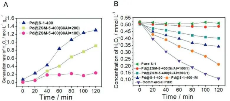 催化顶刊集锦：JACS、AEM、ACS Catalysis、ACS Nano、Small等成果