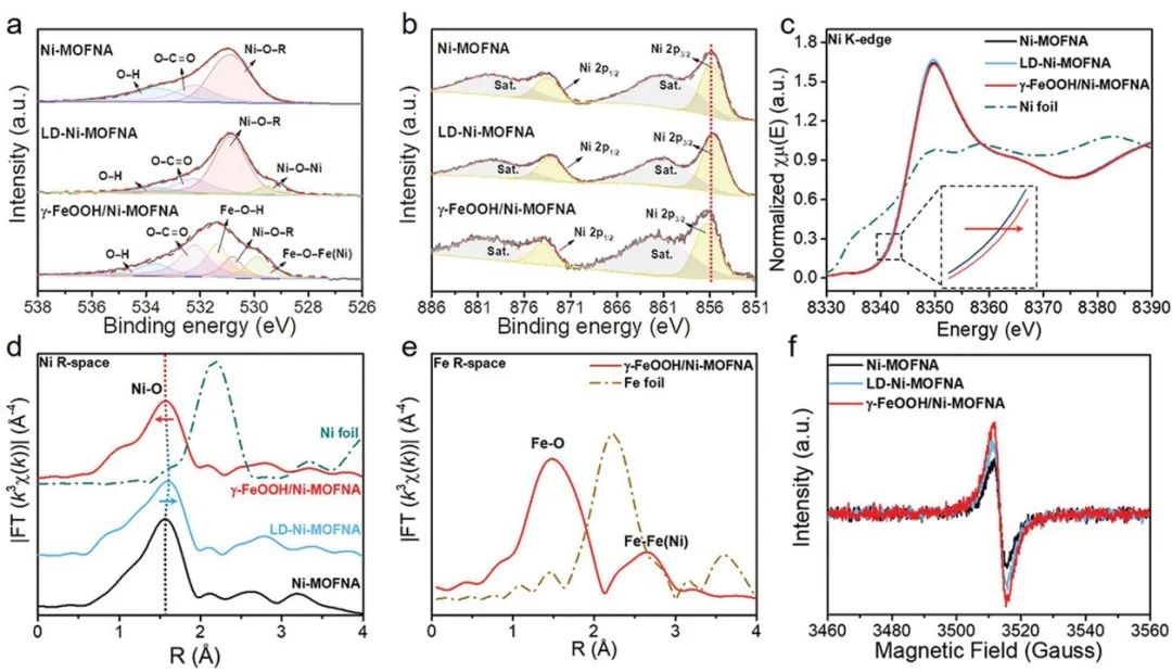 催化顶刊速递：JACS、AFM、AM、Appl. Catal. B.、CEJ等成果集锦！