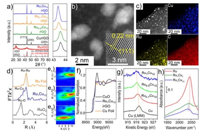 催化顶刊速递：JACS、AFM、AM、Appl. Catal. B.、CEJ等成果集锦！