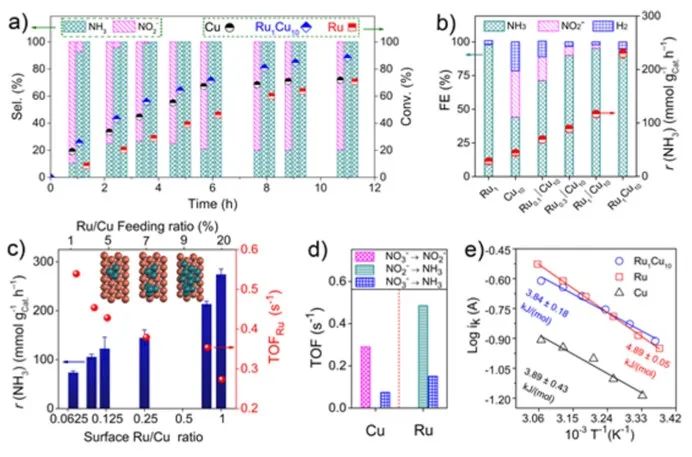 催化顶刊速递：JACS、AFM、AM、Appl. Catal. B.、CEJ等成果集锦！