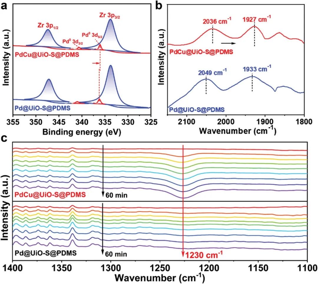 催化顶刊速递：JACS、AFM、AM、Appl. Catal. B.、CEJ等成果集锦！