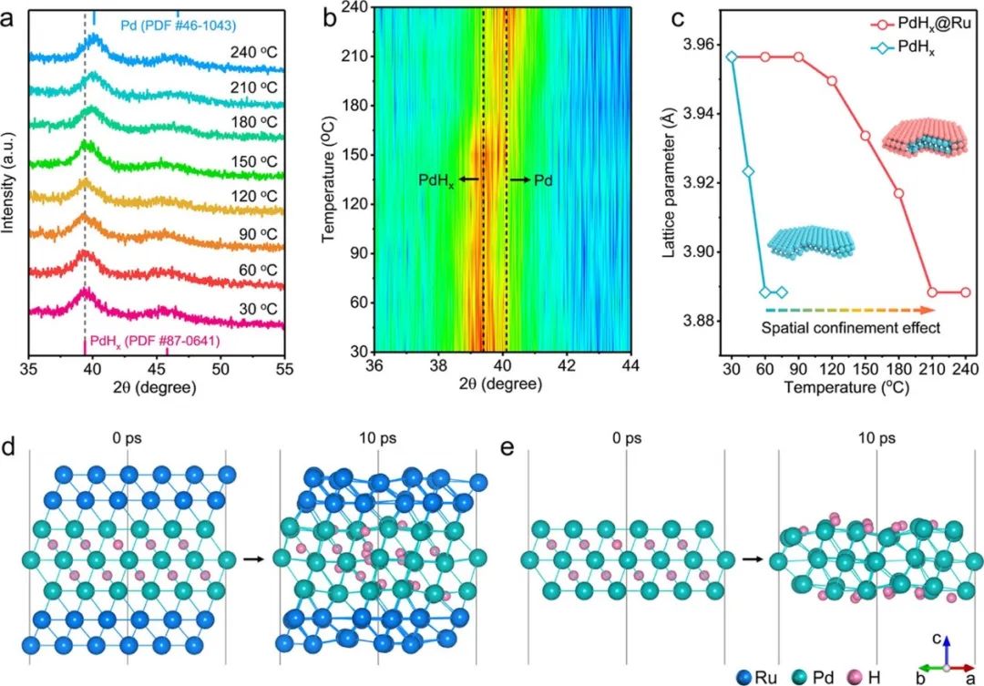 催化顶刊速递：JACS、AFM、AM、Appl. Catal. B.、CEJ等成果集锦！