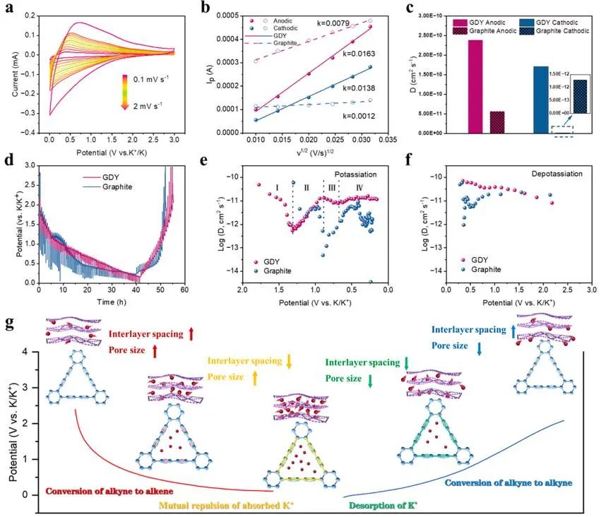 计算文献速递：Nature Catalysis、EES、JACS、Chem、EnSM、Nat. Commun.等！